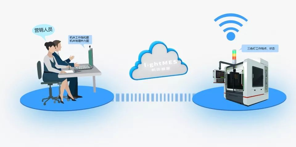 數(shù)字工廠 數(shù)字工廠