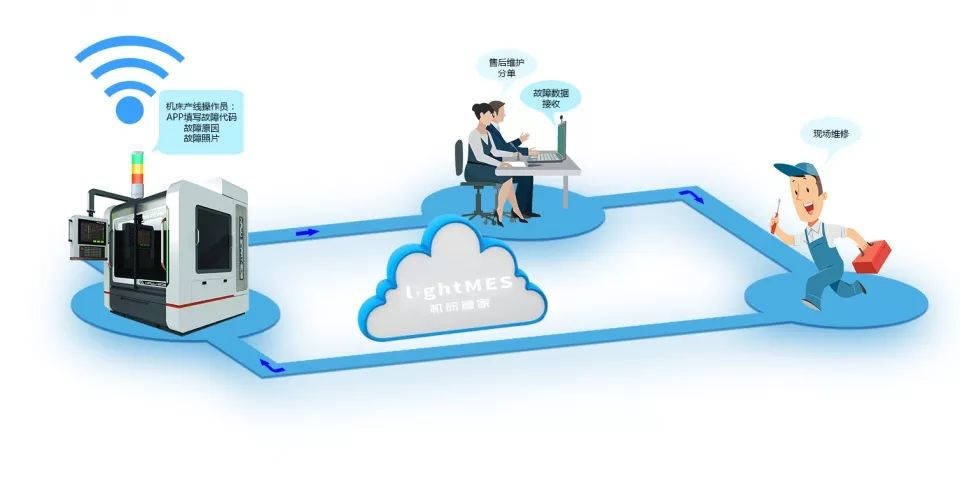 數(shù)字工廠 數(shù)字工廠